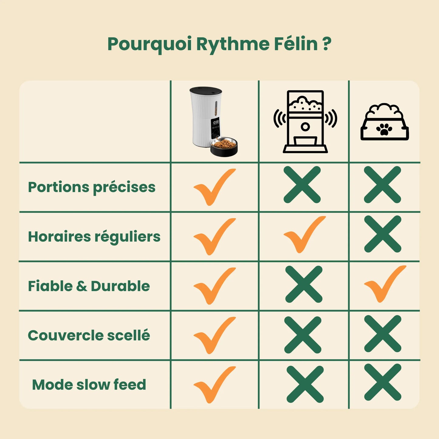 Distributeur Rythme Félin