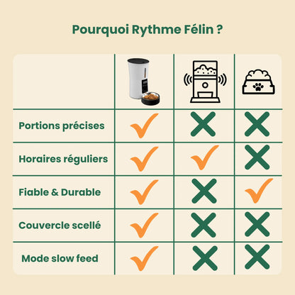 Distributeur Rythme Félin